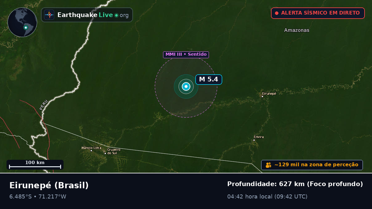 Amazonas, Brasil