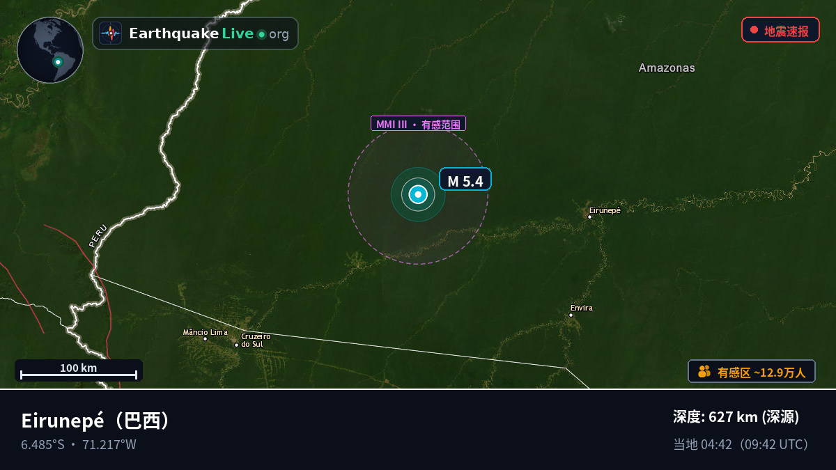 Amazonas, 巴西