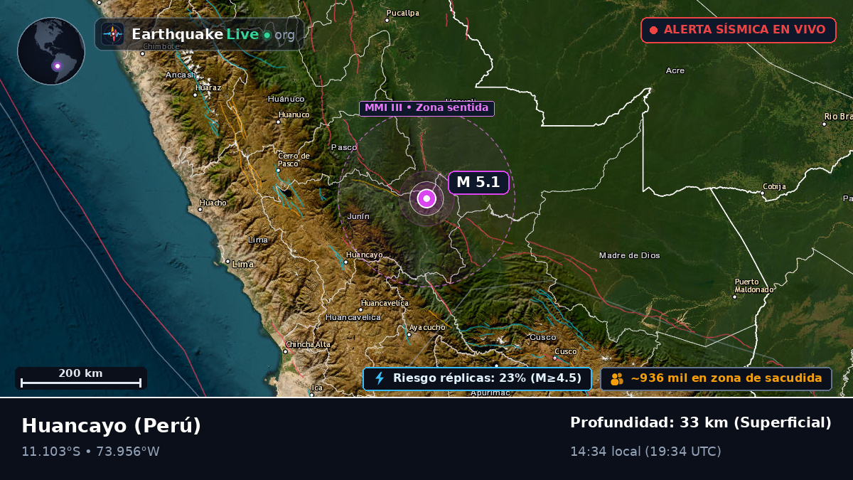 Junín, Perú