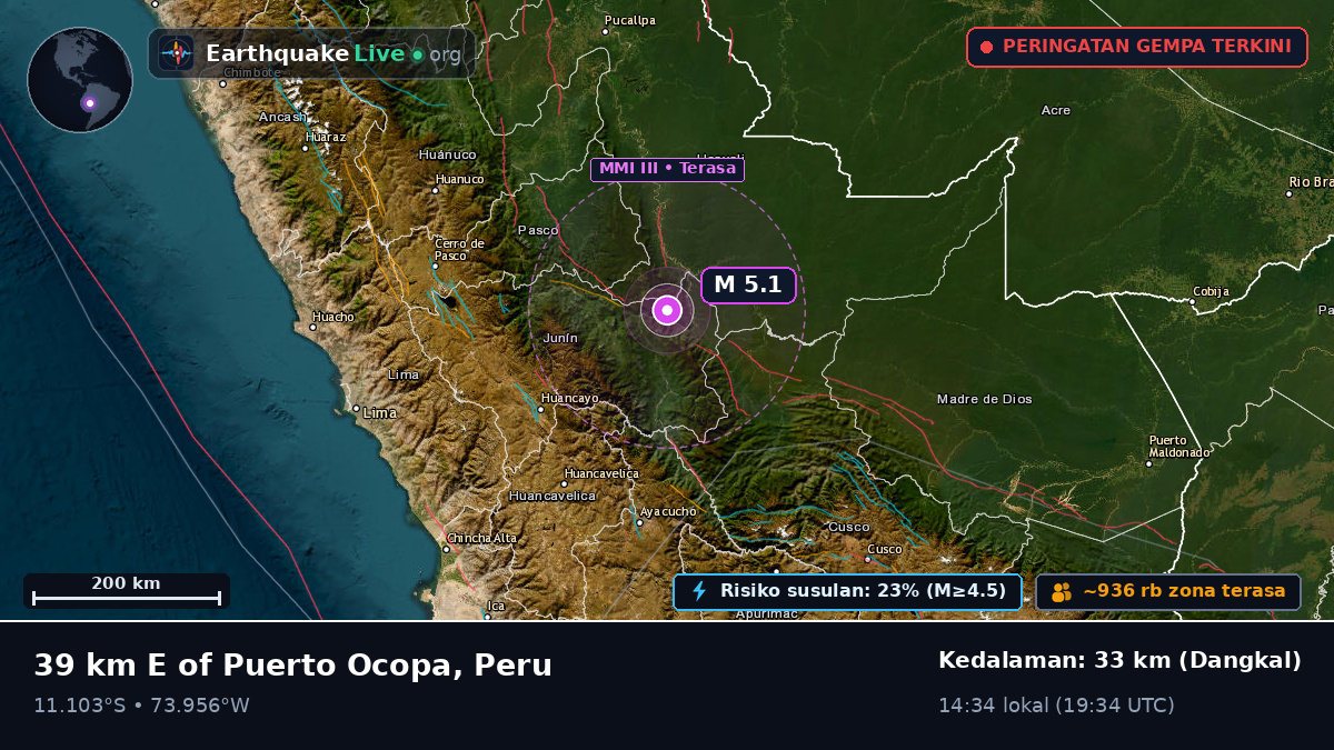Junín, Peru