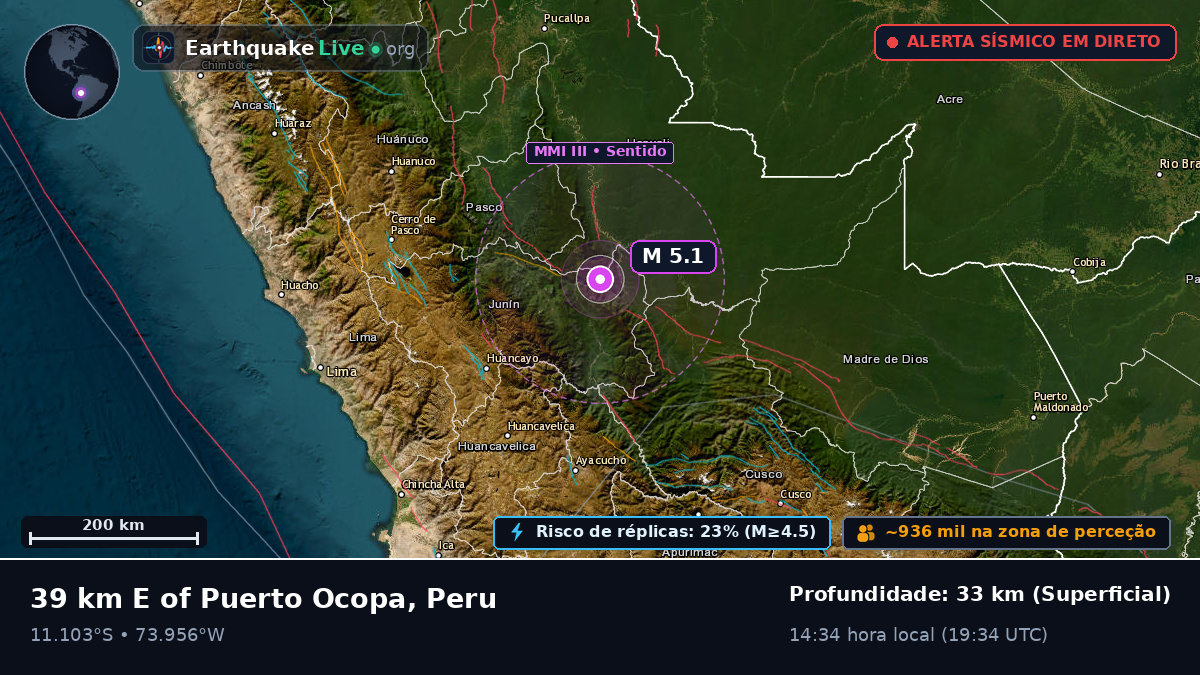 Junín, Peru