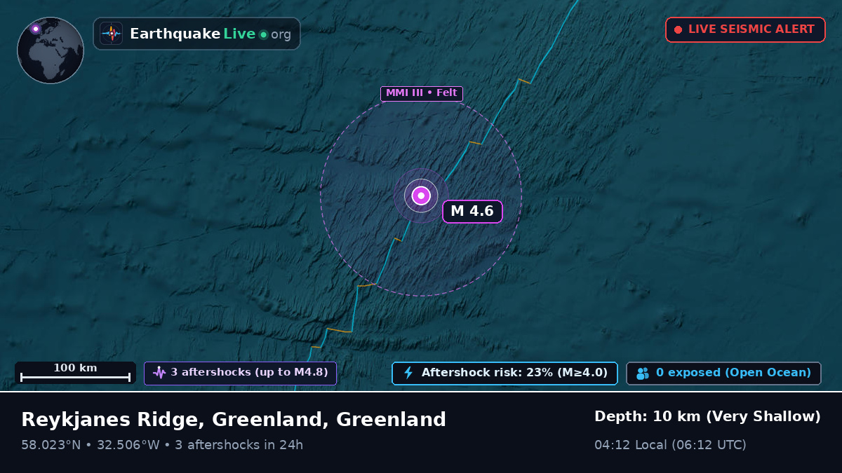 North Atlantic Ocean (Greenland)