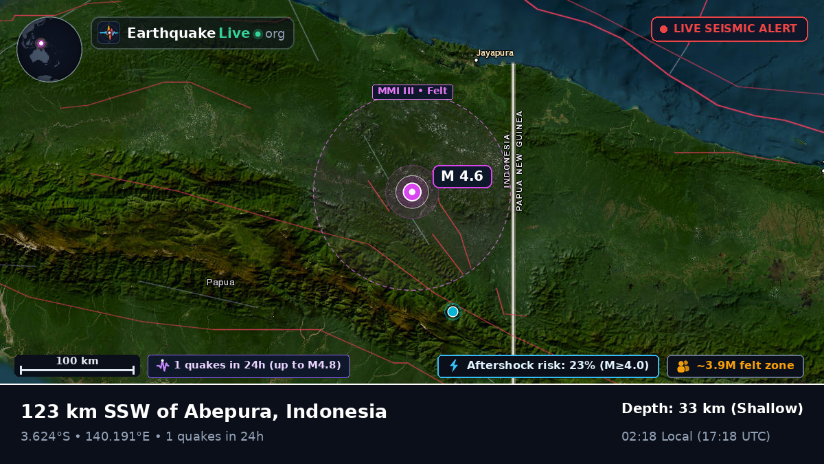 Papua, Indonesia