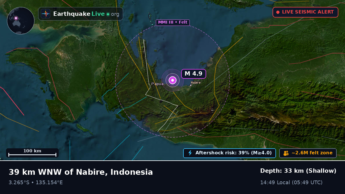 Papua, Indonesia