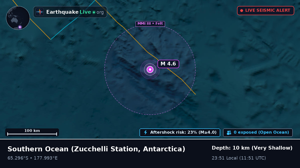 Southern Ocean (Antarctica)