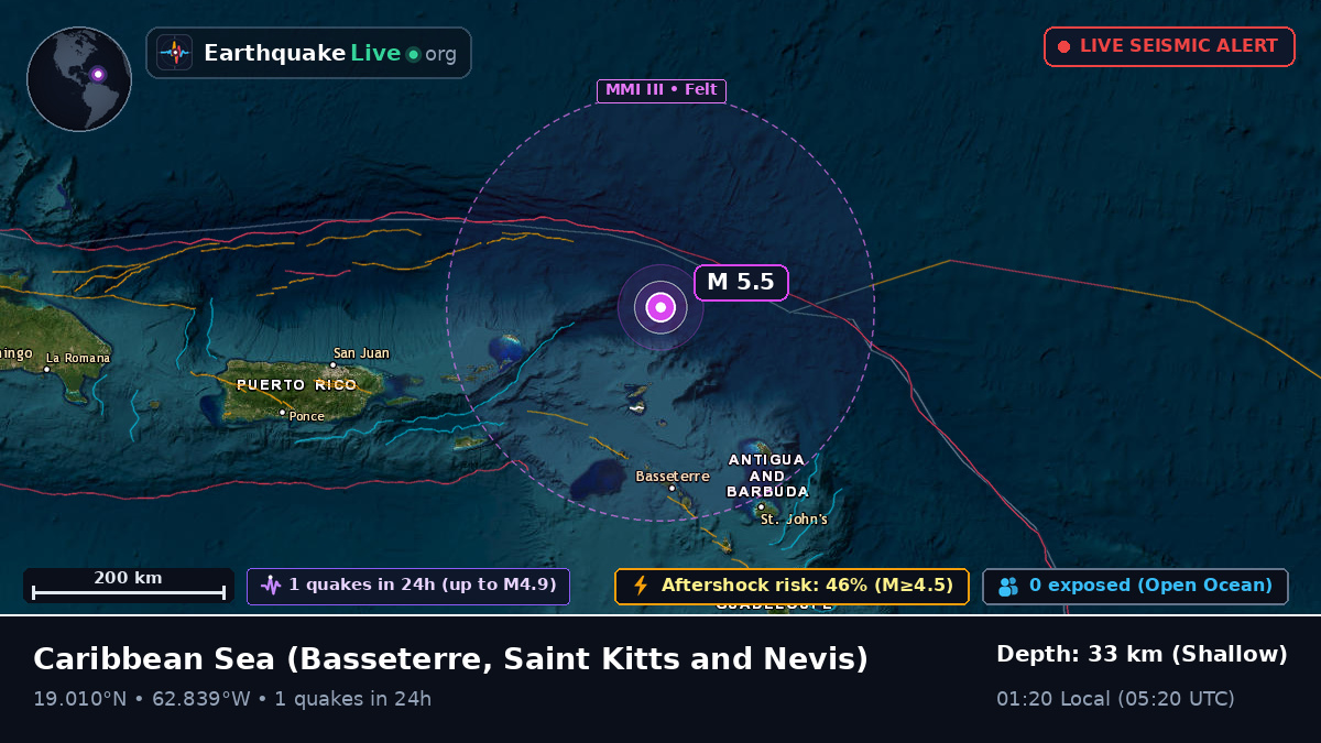 Caribbean Sea (Saint Kitts and Nevis)