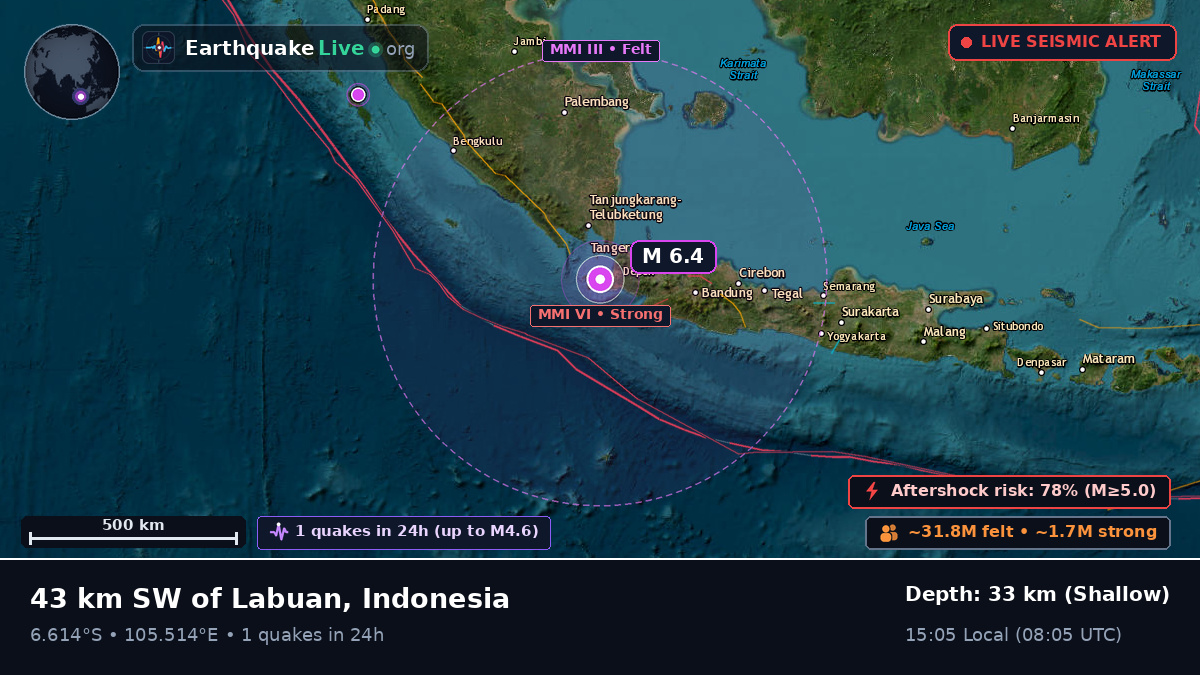 Banten, Indonesia