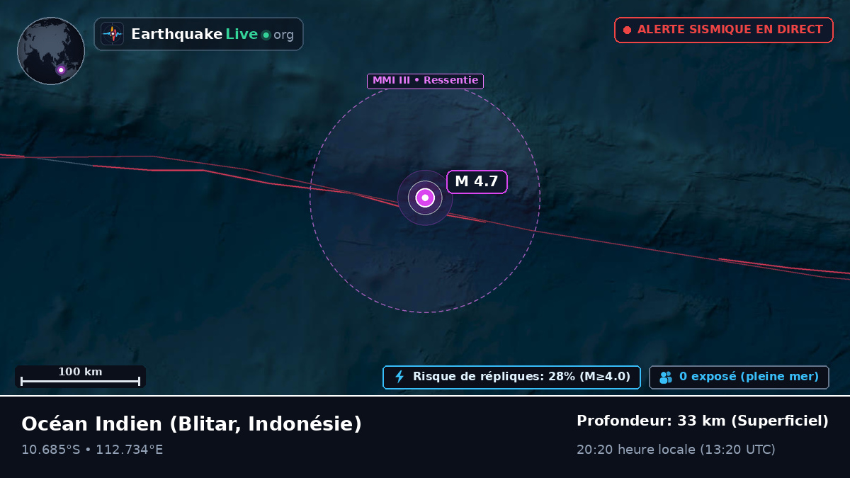 Océan Indien (Indonésie)