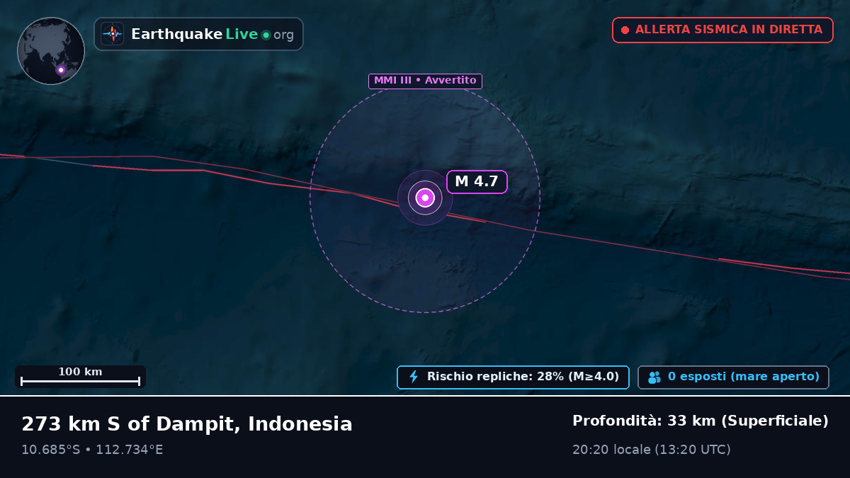 Oceano Indiano (Indonesia)