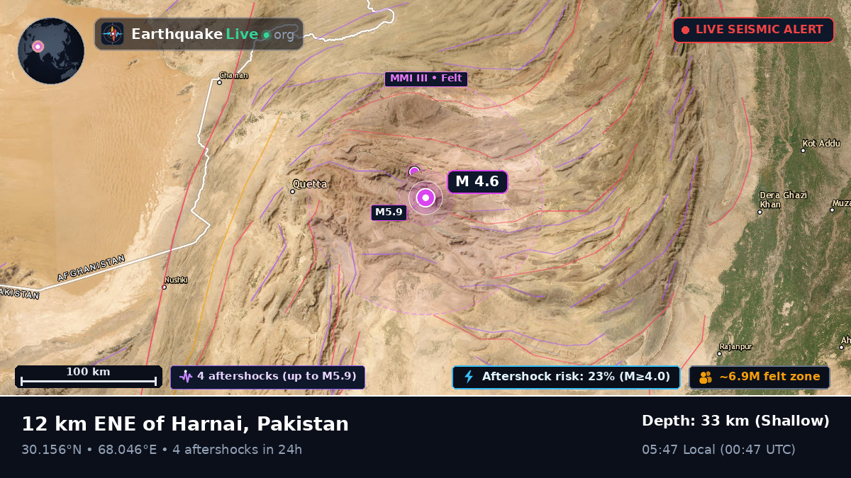Baluchistan, Pakistan