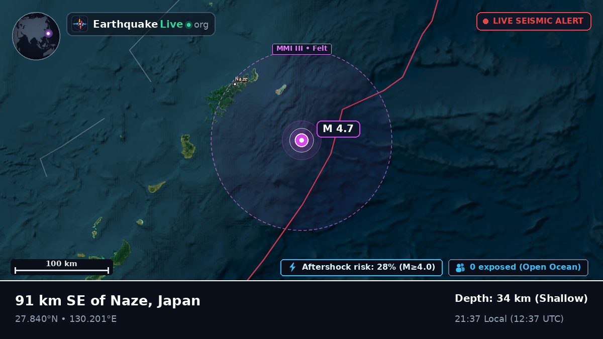 North Pacific Ocean (Japan)