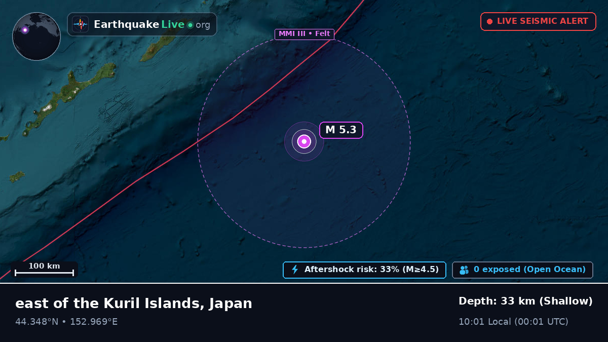 North Pacific Ocean (Japan)