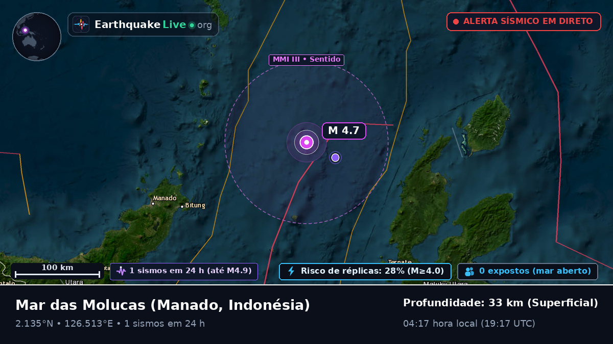 Mar das Molucas (Indonésia)