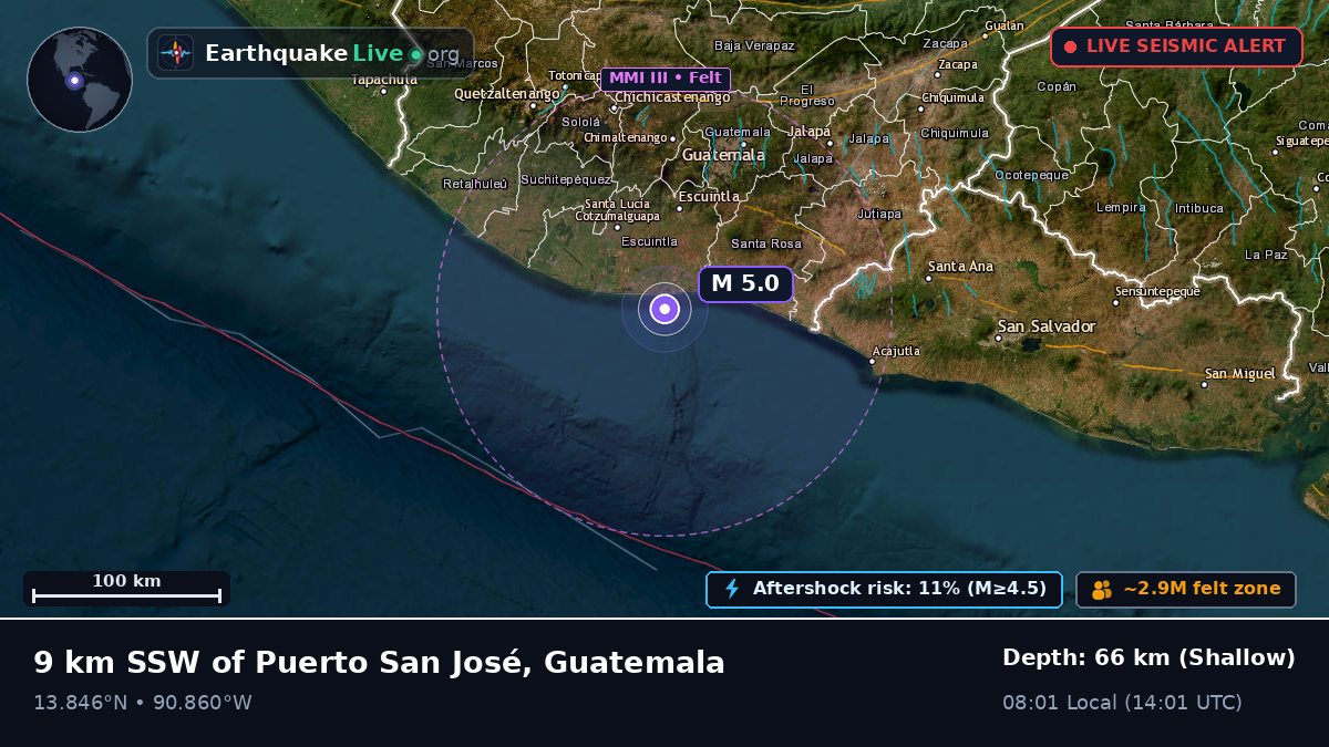 Escuintla, Guatemala