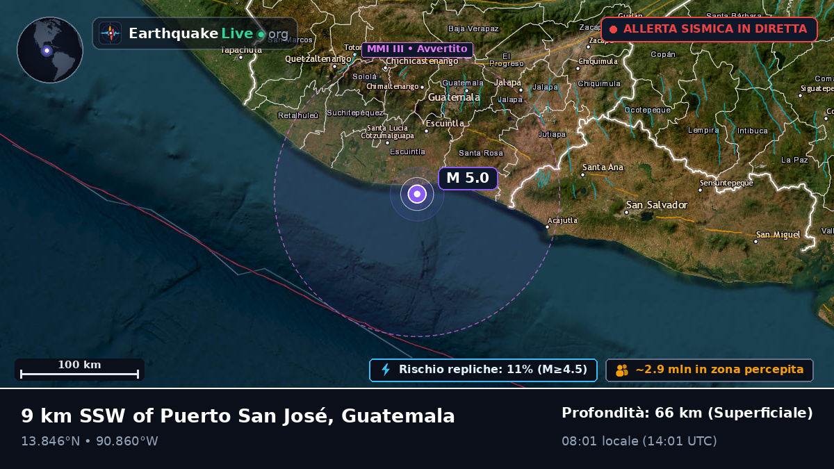Escuintla, Guatemala
