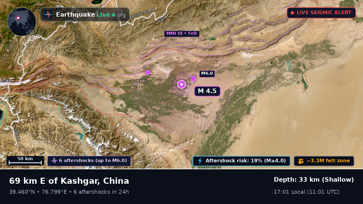Xinjiang Uygur, China