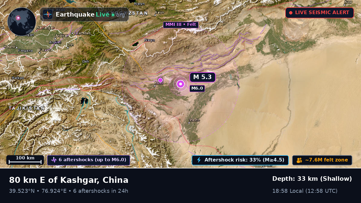 Xinjiang Uygur, China