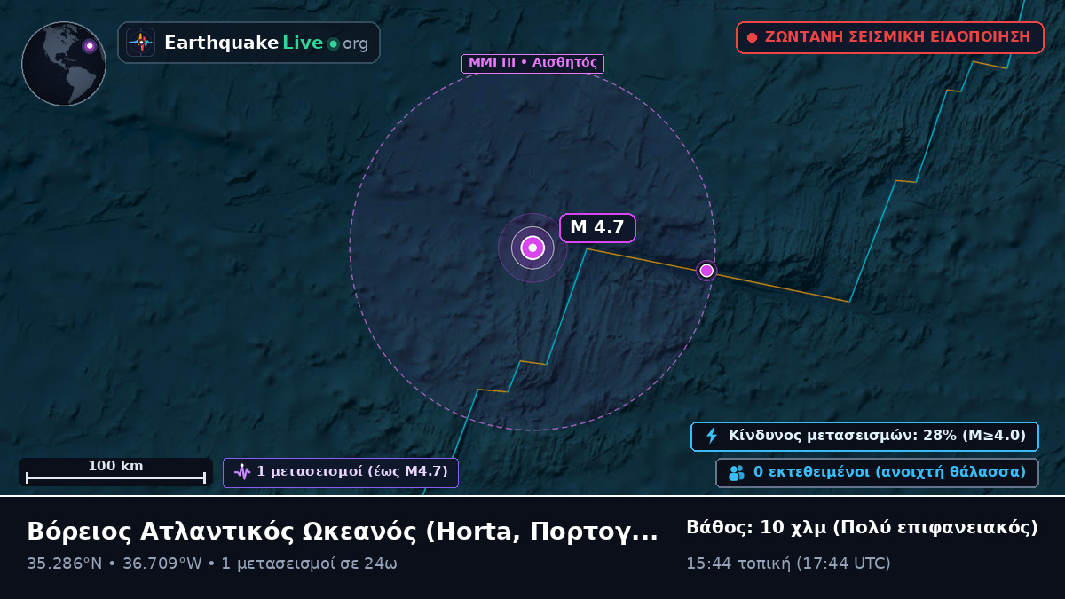 Βόρειος Ατλαντικός Ωκεανός (Πορτογαλία)