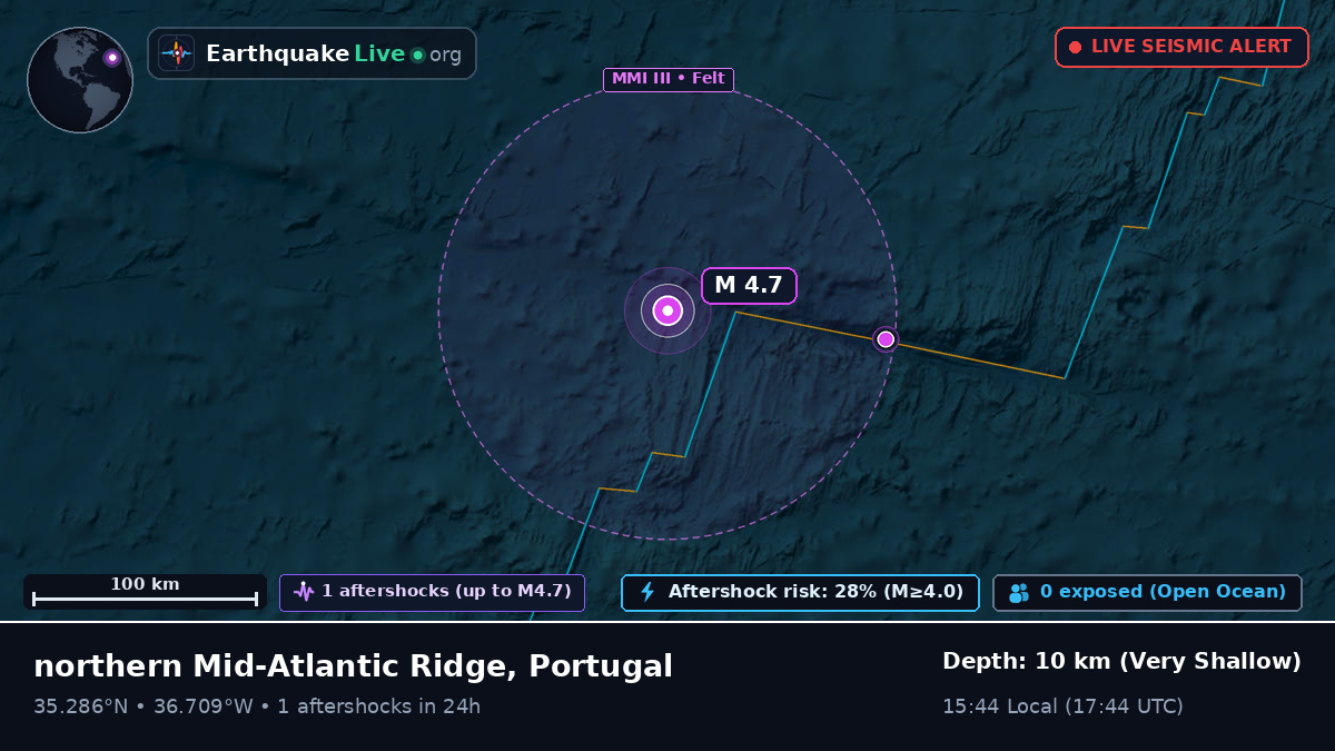 North Atlantic Ocean (Portugal)