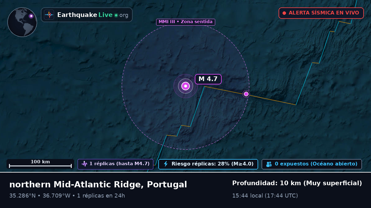 Océano Atlántico Norte (Portugal)