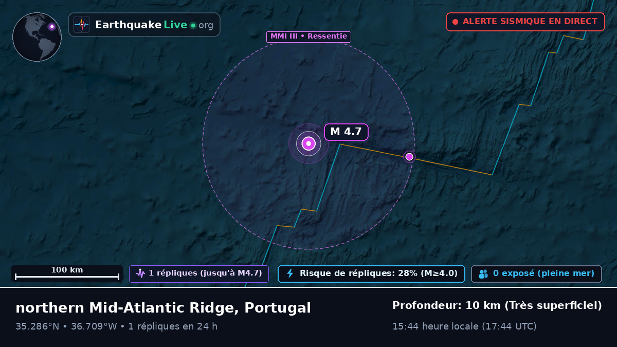 Océan Atlantique Nord (Portugal)