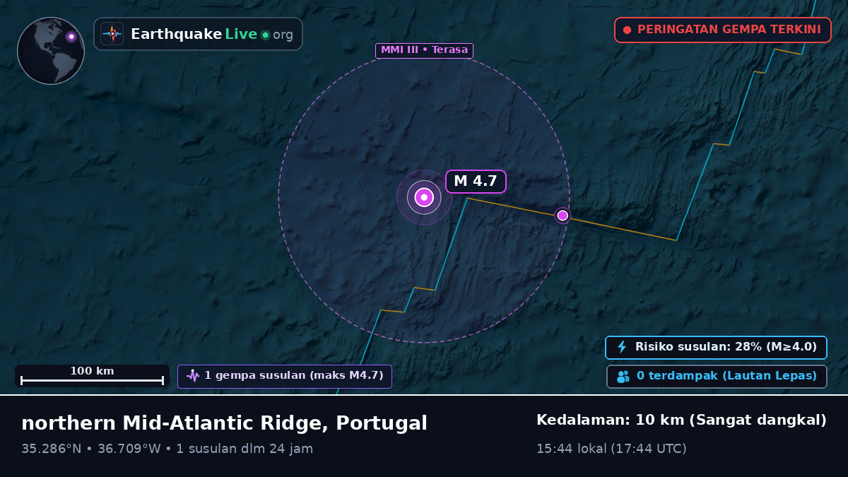 Samudra Atlantik Utara (Portugal)