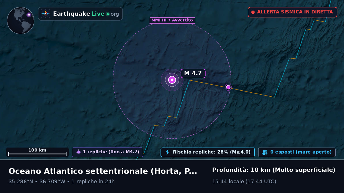Oceano Atlantico settentrionale (Portogallo)