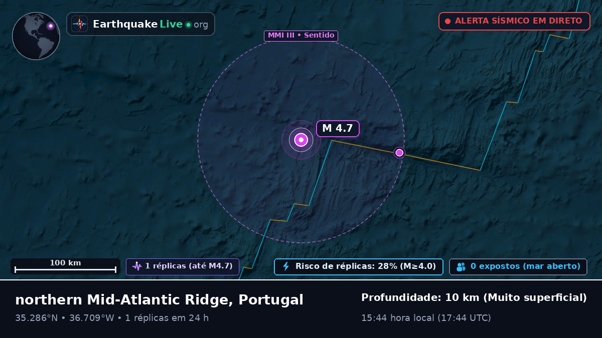 Oceano Atlântico Norte (Portugal)