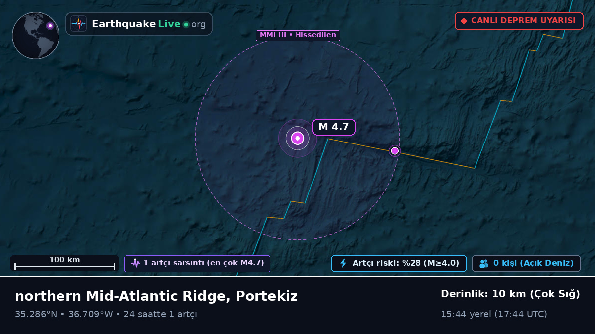 Kuzey Atlantik Okyanusu (Portekiz)