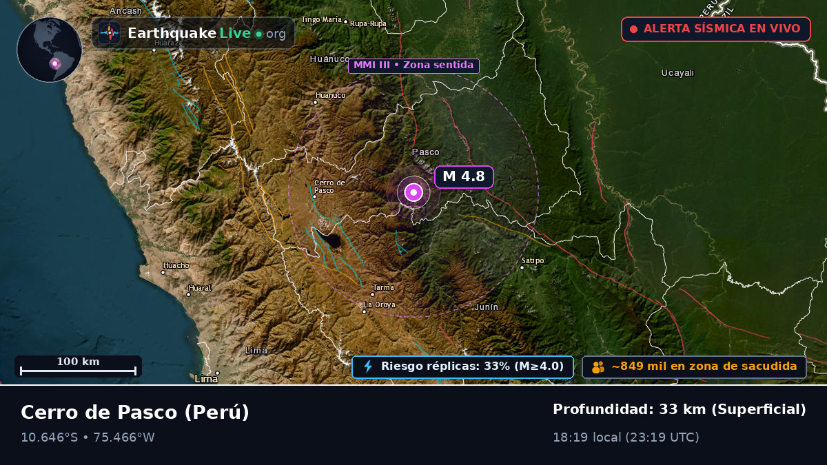 Pasco, Perú