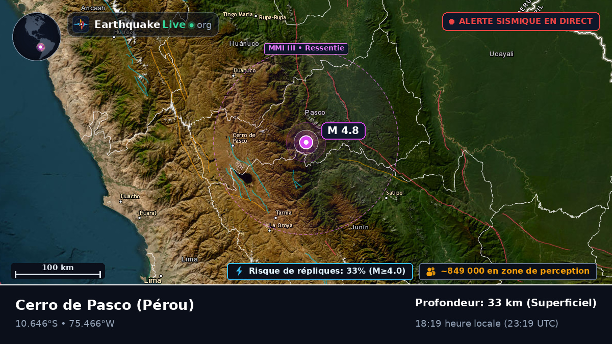 Pasco, Pérou