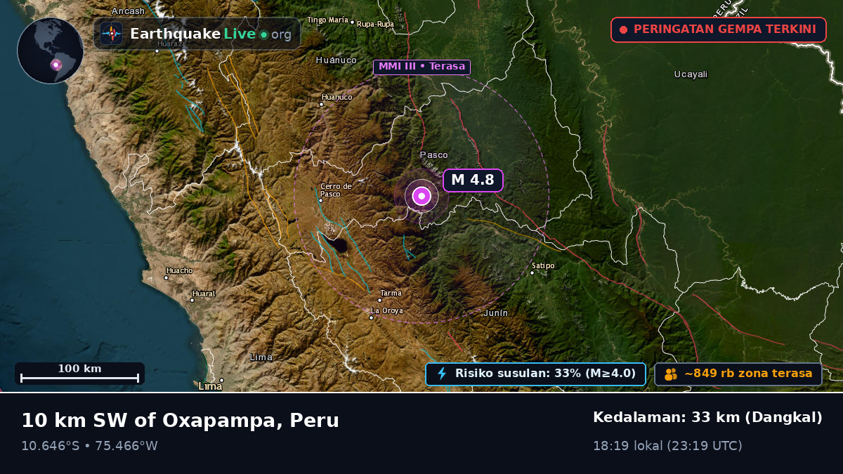 Pasco, Peru