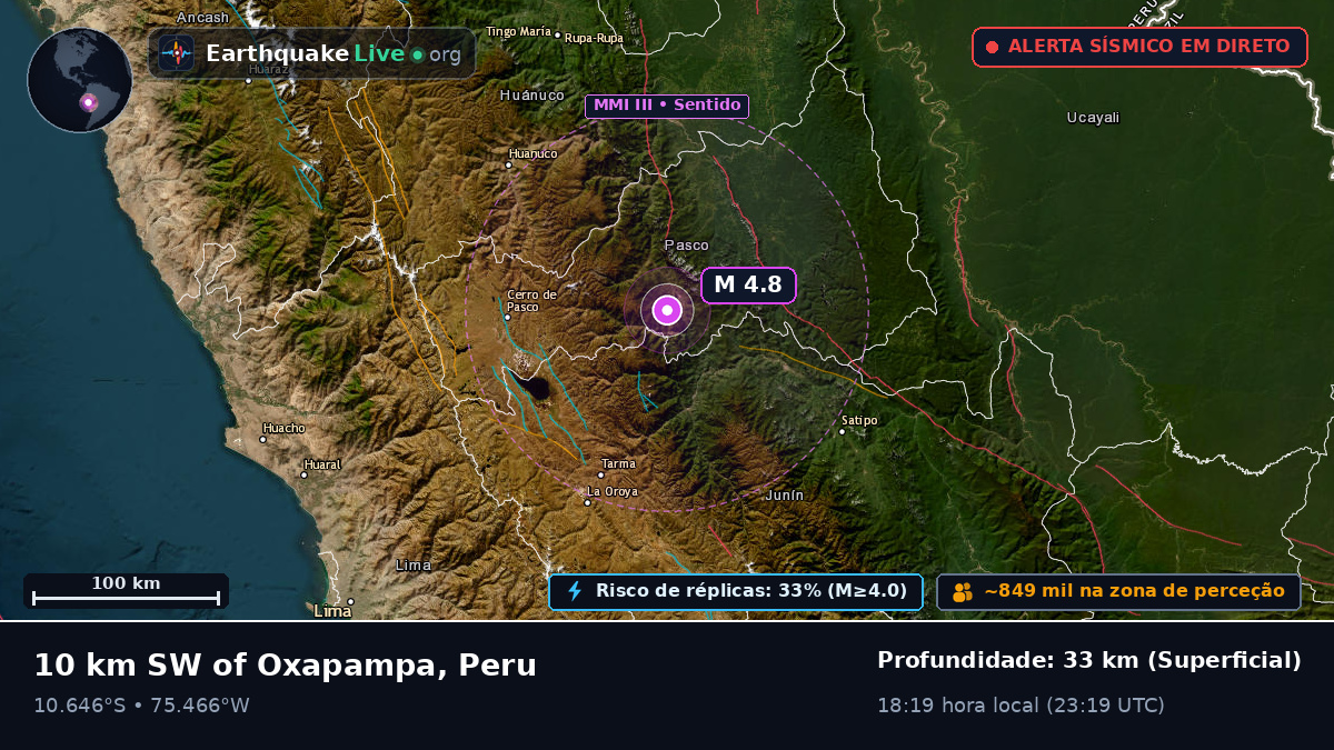 Pasco, Peru