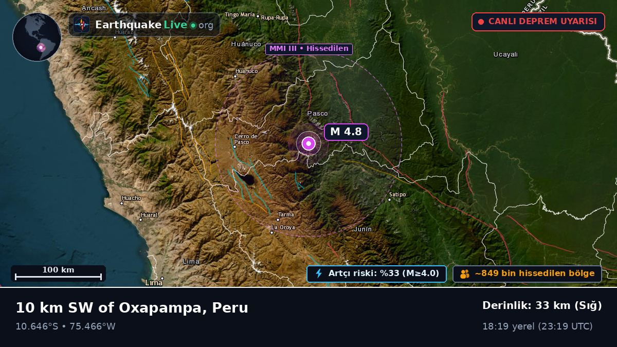 Pasco, Peru