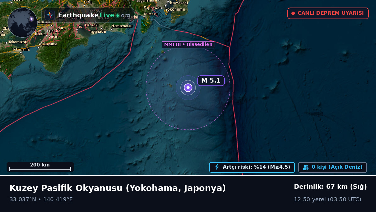 Kuzey Pasifik Okyanusu (Japonya)