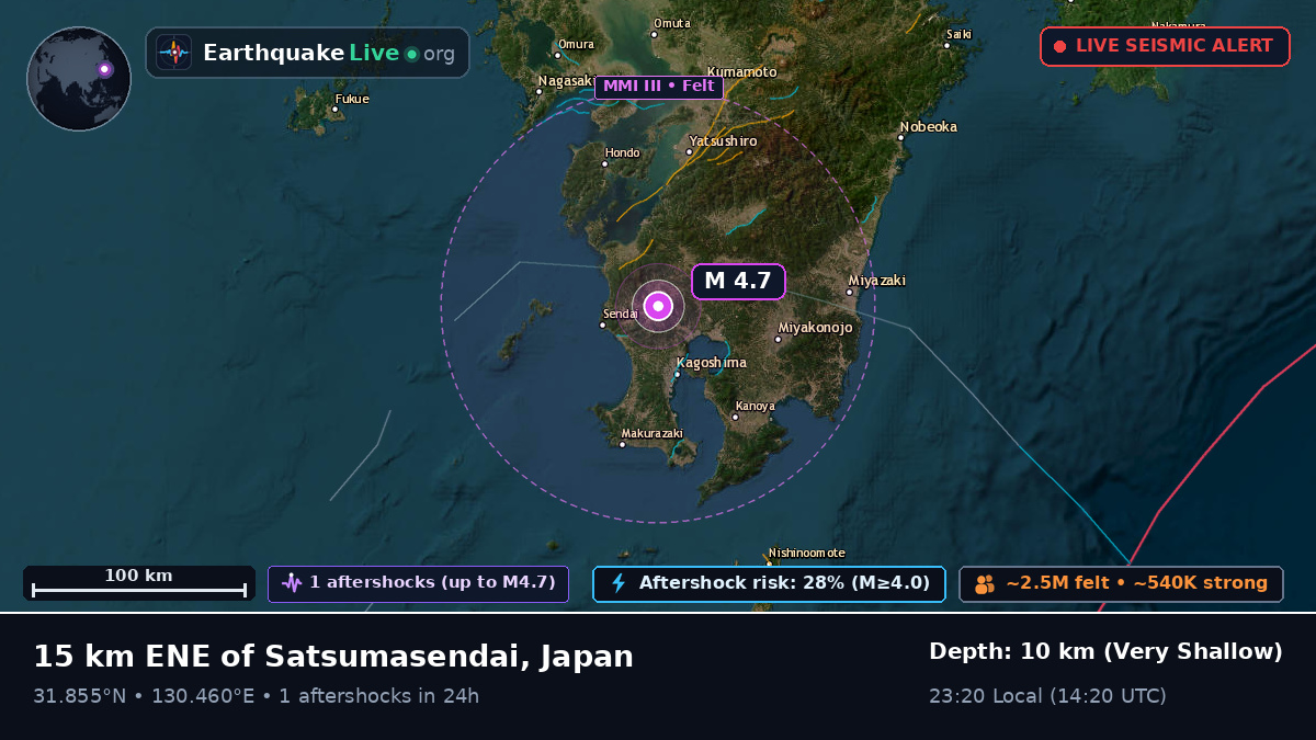 Kagoshima, Japan