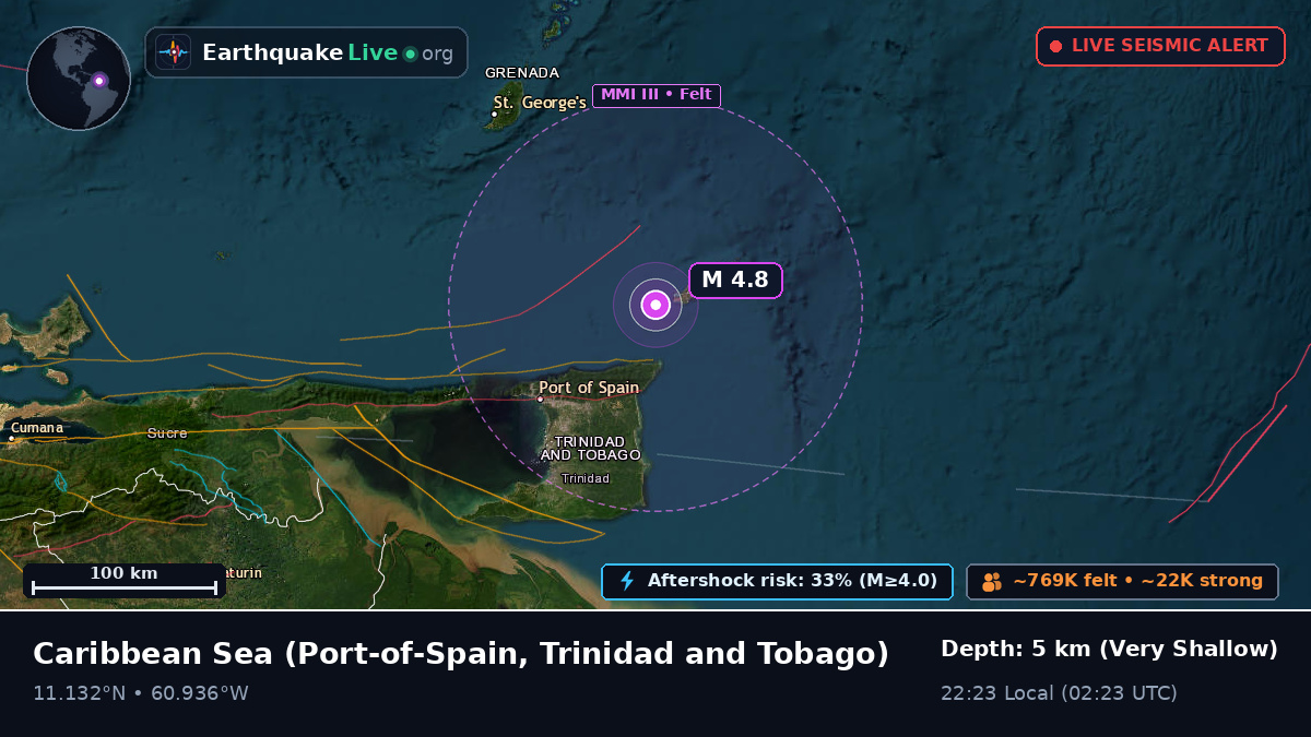 Caribbean Sea (Trinidad and Tobago)