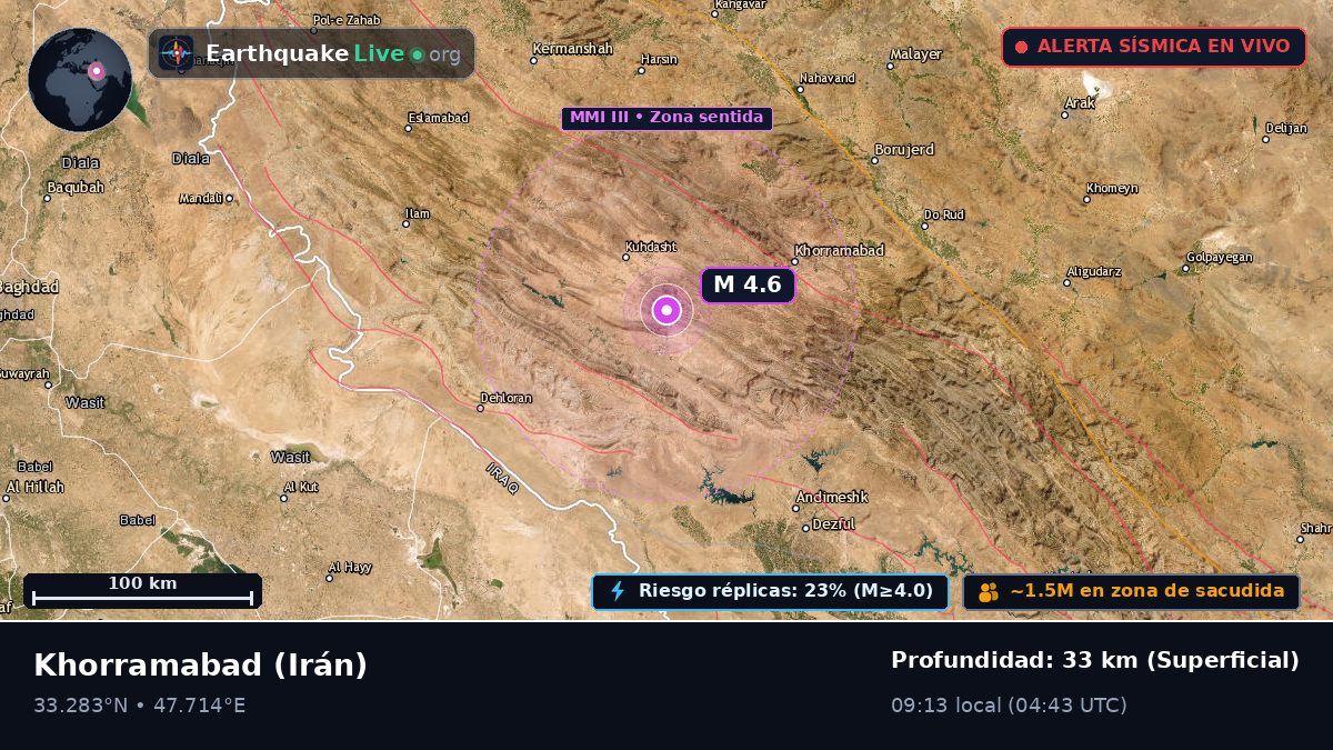 Lorestan, Irán