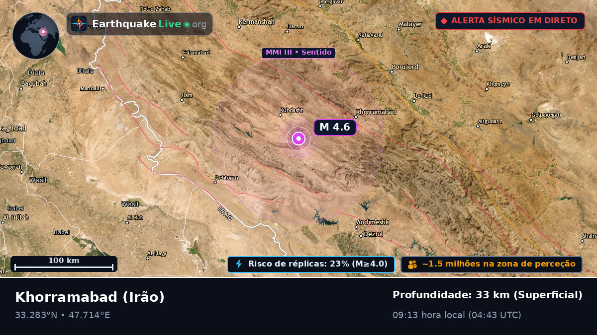 Lorestan, Irão