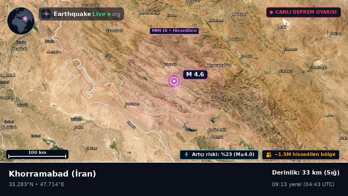Lorestan, İran