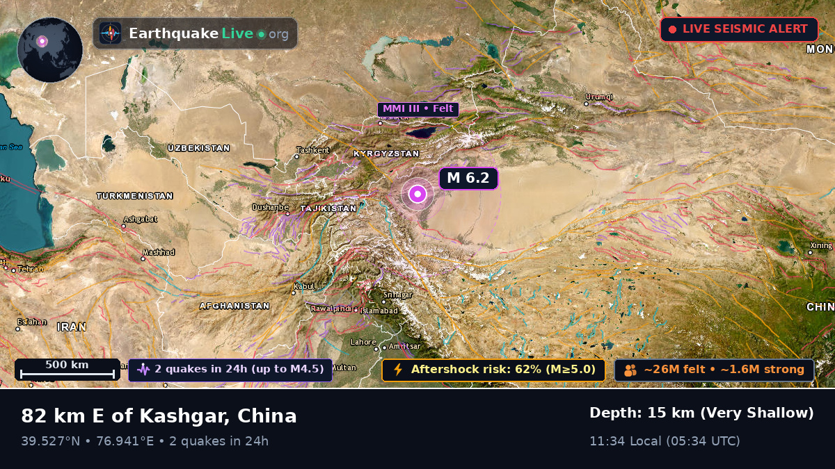 Xinjiang Uygur, China
