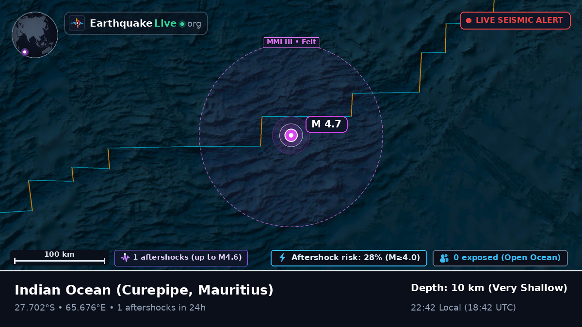 Indian Ocean (Mauritius)
