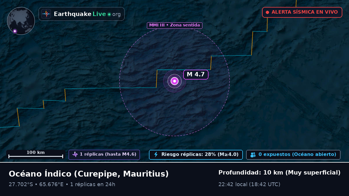 Océano Índico (Mauritius)