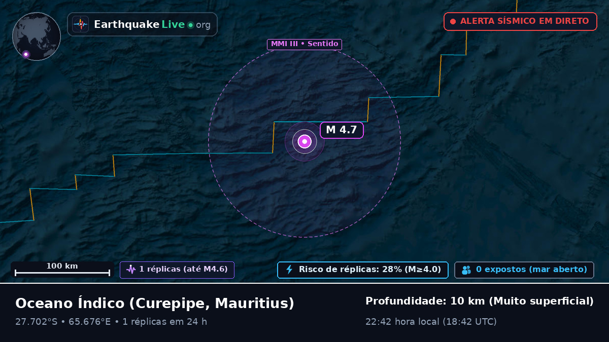 Oceano Índico (Mauritius)