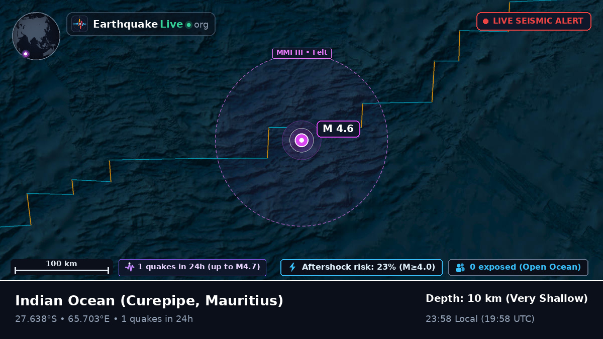 Indian Ocean (Mauritius)