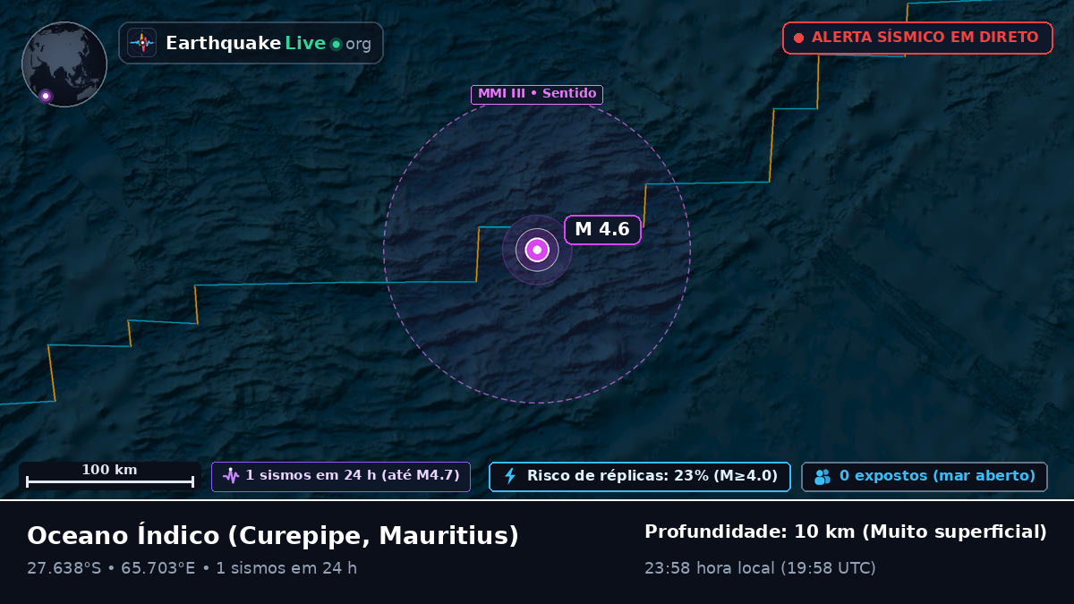 Oceano Índico (Mauritius)
