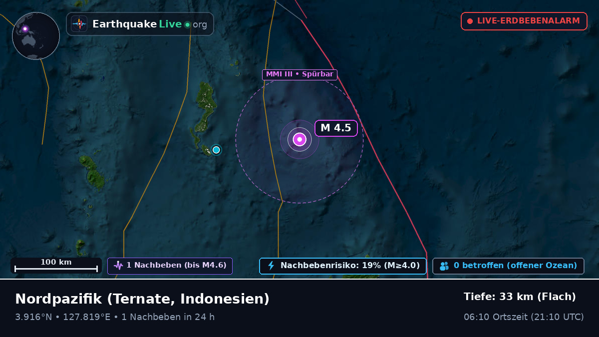 Nordpazifik (Indonesien)