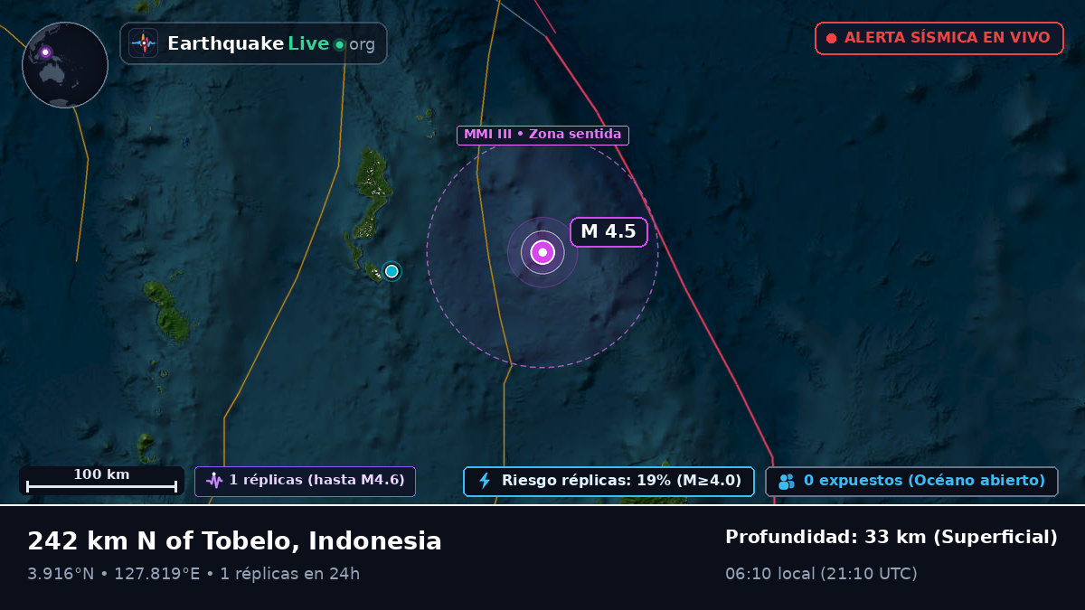 Océano Pacífico Norte (Indonesia)