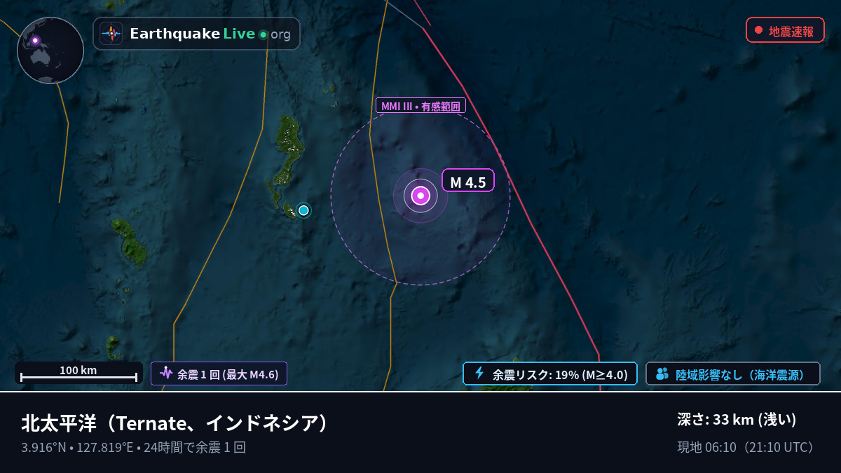 北太平洋 (インドネシア)