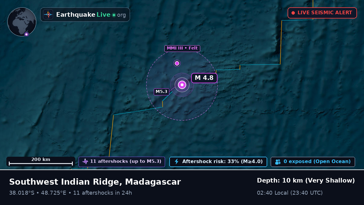 Indian Ocean (Madagascar)